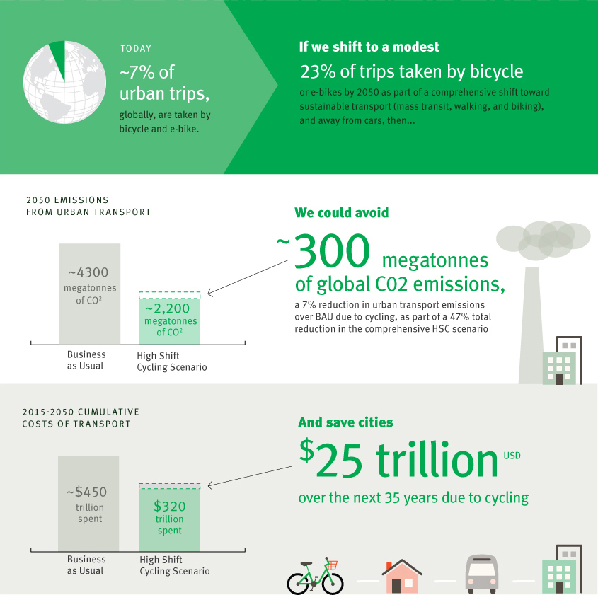 HSC-Infographic-Impacts-ITDP (1)