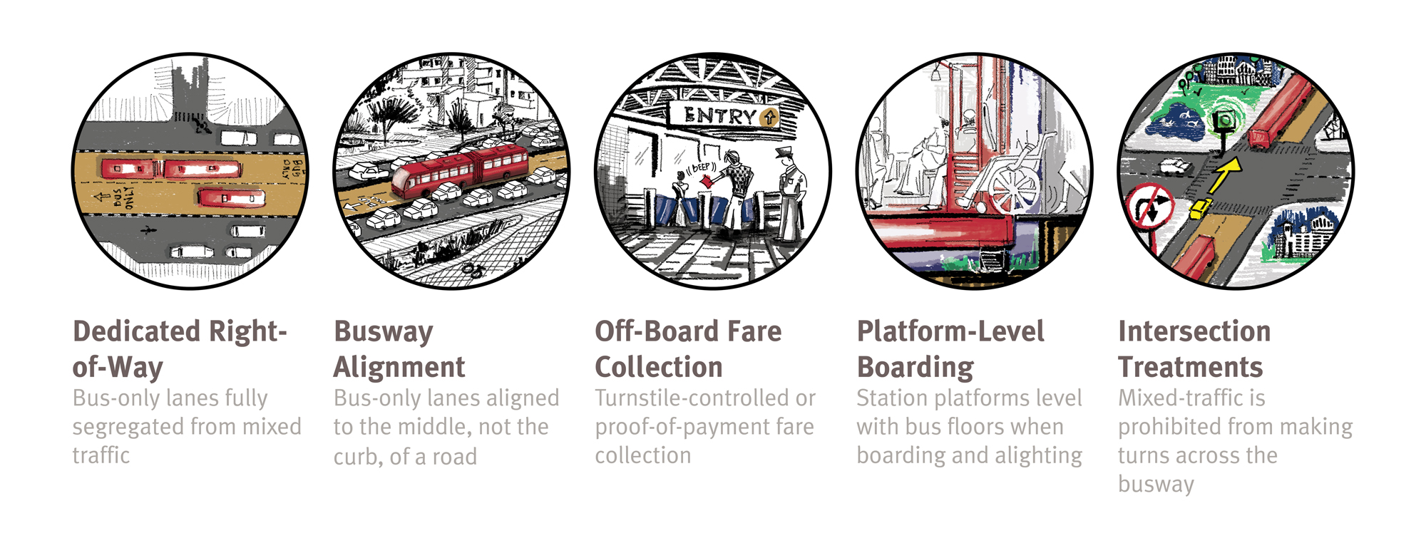 BRT Basics - Infographic - low res