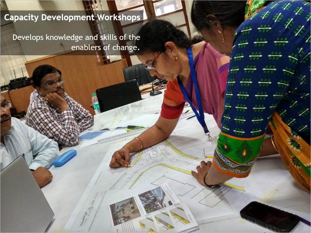 capacity development